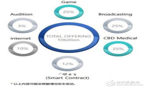 如何将货币转换为Tokenim：详细指南与实用技巧