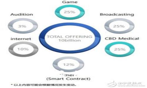 如何使用TokenIM合约进行空投：完整指南