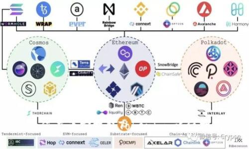 如何在币安提取Tokenim：详细指南