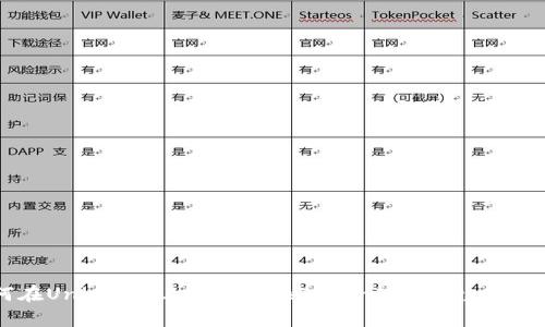 如何在Uniswap上安全兑换TokenIM，避免丢币风险