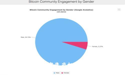 解密Tokenim理财：数字资产投资新时代的机遇与挑战