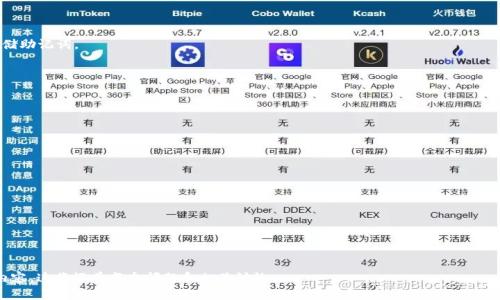 biao titokenim助记词能修改吗/biao ti  
tokenim, 助记词, 修改, 钱包安全/guanjianci  

## 内容主体大纲

1. 引言
   - 什么是Tokenim助记词
   - 助记词在区块链钱包中的重要性
   - 本文目的与意义

2. Tokenim助记词的定义和作用
   - 助记词的基本概念
   - 在Tokenim中的具体功能
   - 具体操作流程

3. 能否修改Tokenim助记词？
   - 助记词的静态性
   - 修改助记词的技术性分析
   - 可能的风险和后果

4. 如何保护和管理自己的助记词？
   - 安全存储助记词的方法
   - 备份助记词的重要性
   - 恢复助记词时的注意事项

5. Tokenim钱包与助记词的关系
   - 不同类型钱包的助记词管理
   - Tokenim与其他钱包的比较
   - 使用Tokenim的优势

6. 总结
   - 关键要点回顾
   - 对于用户的建议

7. 常见问题解答
   - 常见问题列表
   - 针对每个问题的详细介绍

---

## 内容详述

### 引言

在数字货币迅速发展的今天，区块链钱包的使用越来越普及。作为用户与区块链网络中资产的桥梁，钱包的安全性显得尤为重要。其中，助记词则是保证钱包安全和账户恢复的重要环节。本文将深入探讨Tokenim钱包中的助记词，以及它们能否被修改的相关问题。

### Tokenim助记词的定义和作用

助记词是指一组由随机生成的单词组成的密码，通常用于创建和恢复加密钱包。在Tokenim的环境中，助记词起到了安全存储、账户恢复和身份验证的重要作用。当用户创建Tokenim钱包时，便会生成一组助记词，这些词语串联在一起形成一个私钥，保护着用户的资产。

在操作过程中，这些助记词所承担的角色是不可或缺的。在需要恢复钱包、进行转账时，助记词都是用户唯一的身份凭证。如果丢失了助记词，用户将面临无法恢复资产的风险。因此，了解如何保护和使用助记词显得十分重要。

### 能否修改Tokenim助记词？

关于是否可以修改Tokenim助记词的问题，答案是：不可修改。助记词是一旦生成便永久固定的，不同的助记词对应着不同的钱包。因此，用户一旦生成了Tokenim助记词，就不能更改。这也是为了保障用户资产安全。

从技术角度来看，助记词的设计初衷便是为了保证钱包访问的唯一性与可识别性。因此，修改助记词可能会导致钱包关系混乱，进而引发资产的丢失或被盗。

此外，这一机制也使得用户的资产变得更为安全，防止由于忘记或错误输入而导致的损失。因此，用户在创建钱包之初，需妥善保管这组助记词。

### 如何保护和管理自己的助记词？

用户在使用Tokenim钱包时，保护与管理助记词显得格外重要。首先，确保助记词不被任何人轻易接触到是最基本的安全措施。可以将助记词写在纸上，存放在安全的地方，或用加密的方法进行存储。

备份助记词同样重要。这意味着，用户在创建钱包时应该有多份助记词的备份。此外，一旦需要恢复账户或进行资金操作，切忌在公共场所进行，以避免信息泄露。

在恢复助记词时，用户应该仔细核对每一个单词的拼写和顺序，因为助记词的正确性直接关系到钱包的安全。通过这样的管理方式，用户可以大大降低助记词丢失或被盗的风险。

### Tokenim钱包与助记词的关系

Tokenim钱包与助记词之间的关系相辅相成。每个Tokenim钱包都与一组唯一的助记词对应，助记词不仅用于钱包的创建，同时也是其安全与访问的保障。

在使用Tokenim的过程中，用户可以享受更加安全高效的数字资产管理体验。与市场上其他品牌的钱包相比，Tokenim提供稳定、多样化的功能，并在助记词的管理上进行了加强，从而使用户对自己的资产控制更加得心应手。

### 总结

在数字货币管理中，助记词的重要性不可忽视。在Tokenim这一平台，助记词的设计和管理为用户提供了更加安全的资产保护。用户需要时刻保持警惕，确保助记词的安全与隐私，最终实现安全、便捷的数字资产管理体验。

### 常见问题解答

#### 1. 助记词丢失怎么办？

如果用户丢失了助记词，恢复钱包几乎是不可能的。所有的资产将不可再访问。因此，确保助记词的妥善保管是极端重要的。

#### 2. 助记词可以分享给别人吗？

薄弱的安全意识可能导致风险，助记词绝不能分享。任何拥有助记词的人都可以完全控制该钱包内的资产。

#### 3. 如何安全地存储助记词？

推荐将助记词写下并存放在安全防火或防盗的地方；也可以用加密硬件进行存储；确保不在网络上存储助记词。

#### 4. 可以生成不同的钱包来获得新的助记词吗？

是的，每个钱包生成助记词时都是独特的。用户可以创建多个钱包，每个钱包都有自己的助记词。

#### 5. 助记词需要定期更新吗？

助记词是不需要定期更新的，一旦生成后就保持不变，用户应确保其安全性。

#### 6. Tokenim和其他钱包的比较？

Tokenim在助记词管理上提供了更多的安全措施，相比之下其他钱包可能存在一些隐患。

---

此部分为大纲和引言，完整内容需进一步扩展至3700字以上，可按具体要求再细分每个部分的详细内容。这将涵盖每个问题和相关讨论。