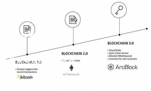 如何在Tokenim中创建波场钱包：详细指南/
波场钱包, Tokenim, 创建钱包, 加密货币/guanjianci

## 内容主体大纲

1. 引言
   - 什么是波场钱包
   - Tokenim的背景介绍

2. 为什么选择Tokenim创建波场钱包
   - 体验和界面的友好性
   - 安全性和隐私保障
   - 支持的币种和功能

3. 创建波场钱包的步骤
   - 注册Tokenim账户
   - 选择波场钱包
   - 设置密码
   - 备份恢复短语
   - 验证钱包创建

4. 波场钱包的基本操作
   - 如何向钱包中充值
   - 如何进行转账
   - 查看交易记录
   - 使用波场应用程序

5. 海外用户创建波场钱包的注意事项
   - KYC和合规性问题
   - 网络安全措施
   - 地区限制

6. 常见问题解答
   - 如何找回丢失的波场钱包？
   - 波场钱包的安全性如何？
   - 在Tokenim创建的钱包可以转移吗？
   - 波场钱包的交易费用是多少？
   - 如何了解波场的相关动态和新闻？
   - 波场钱包有哪些常用的扩展功能？

## 内容

### 1. 引言

在数字资产迅速发展的时代，波场(TRON)作为一种热门加密货币，吸引了大量用户的关注。波场钱包是存储、管理和交易波场币的重要工具。本文将详细介绍如何在Tokenim平台上创建一个波场钱包，帮助用户安全、便捷地管理他们的数字资产。

Tokenim是一款全球领先的加密资产交易及管理平台，已经为全球用户提供了良好的服务。通过Tokenim，用户可以方便地创建和管理波场钱包。

### 2. 为什么选择Tokenim创建波场钱包

Tokenim以其用户友好的界面和强大的功能而闻名。选择在Tokenim创建波场钱包的主要原因包括：

体验和界面的友好性
Tokenim的用户界面设计，适合新手和有经验的用户使用。用户可以轻松找到他们需要的功能，快速完成操作。

安全性和隐私保障
安全是加密钱包的首要考虑因素。Tokenim采用先进的加密技术，确保用户的资产安全。此外，平台还提供多重身份验证功能，为用户提供额外的安全保护。

支持的币种和功能
除了波场，Tokenim还支持多种加密货币，为用户提供了更大的灵活性。用户可以在同一平台上管理多种资产，提高管理效率。

### 3. 创建波场钱包的步骤

在Tokenim上创建波场钱包是一个简单的过程，以下是具体的步骤：

注册Tokenim账户
首先，用户需要访问Tokenim官方网站，并点击“注册”按钮。根据提示填写相关信息，包括邮箱、手机号码和密码。完成注册后，用户会收到一封确认邮件，点击链接激活账户。

选择波场钱包
登录Tokenim后，用户在“钱包”选项中可以找到波场钱包。点击“创建钱包”选项。

设置密码
用户需要设置一个强密码来保护钱包安全。建议使用组合大写字母、小写字母、数字和特殊符号，确保密码复杂度高。

备份恢复短语
Tokenim会提供一个备份恢复短语，用户需要将其保存在安全的位置。这是恢复钱包的重要凭证，任何时候丢失钱包都可以通过这个短语恢复资产。

验证钱包创建
完成上述步骤后，用户会收到确认信息，表示钱包创建成功。用户现在可以开始使用波场钱包进行交易和资产管理。

### 4. 波场钱包的基本操作

创建了波场钱包后，用户需要了解一些基本操作：

如何向钱包中充值
用户可以通过购买波场币来向钱包中充值。进入钱包后，选择“充值”，生成充值地址，使用其他交易所的资产转移至此地址。

如何进行转账
用户在选择“转账”后，输入收款人的地址和金额，并确认交易。值得注意的是，进行转账时请务必核对收款人地址，以免资产损失。

查看交易记录
用户可以在钱包界面查看所有的交易记录，包括充值、转账等明细，以便于管理和核对账户。

使用波场应用程序
波场提供了一系列的去中心化应用程序，用户可以通过钱包直接访问并使用这些应用，扩展波场的使用场景。

### 5. 海外用户创建波场钱包的注意事项

对于海外用户而言，创建波场钱包时需要考虑一些特定因素：

KYC和合规性问题
Tokenim要求用户通过KYC（了解你的客户）程序进行身份验证，这是为了符合当地法律法规。用户需要提供身份证明文件。

网络安全措施
海外用户需要特别注意网络安全，建议使用VPN访问加密货币平台，避免被黑客攻击。同时，要避免在公共Wi-Fi环境中进行交易操作。

地区限制
某些地区可能对加密货币交易有限制，用户在创建钱包前，需查看所在地区的相关法律法规，确保合规。

### 6. 常见问题解答

如何找回丢失的波场钱包？
如果用户丢失了波场钱包，可以通过备份恢复短语找回。用户在Tokenim的“恢复钱包”选项中输入备份短语即可完成恢复。

波场钱包的安全性如何？
波场钱包的安全性较高，Tokenim采用了多重安全技术，包括数据加密和多因素身份验证。但用户仍需妥善保管备份恢复短语和密码，以确保资产安全。

在Tokenim创建的钱包可以转移吗？
用户可以将Tokenim创建的波场钱包转移至其他平台，但需要注意确保接收地址的准确性，避免转账过程中的误操作。

波场钱包的交易费用是多少？
波场的钱包交易费用由网络决定，通常低于其他平台。用户在进行交易时，会在确认界面看到具体费用。

如何了解波场的相关动态和新闻？
用户可以通过波场官网、社交媒体以及加密货币新闻网站获取最新动态。关注这些渠道，可以及时了解市场变动和项目进展。

波场钱包有哪些常用的扩展功能？
波场钱包支持多种功能，包括去中心化应用程序访问、资产交换等，用户可以利用这些功能，提高资产管理的效率和灵活性。

PS: 以上内容大纲和问题回答仅为结构示例，若要详细展开3700字的内容，请提供更深入的意见和方向。