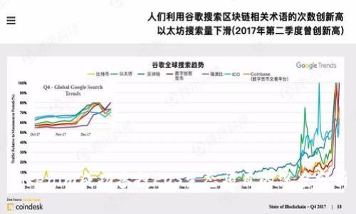 Tokenim成功参投EOS生态项目的深度分析