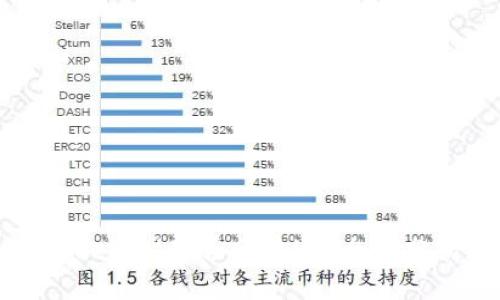 ### TokenIM是否会清退？全面分析和解读