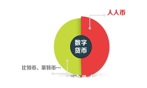 :
加息如何影响加密货币市场波动