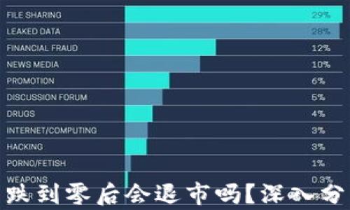 
加密货币跌到零后会退市吗？深入分析与影响