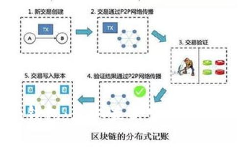 Tokenim钱包：获取最新空投币的全面指南