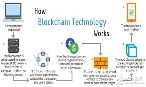 解决TokenIM出现NaN问题的全面指南