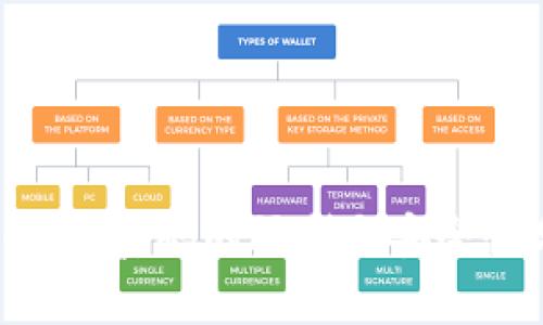 Tokenim密码的限制与安全性分析