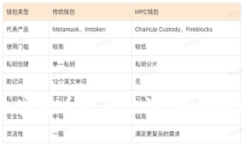 巴基斯坦买加密货币是否合法?全面解析与实用指南