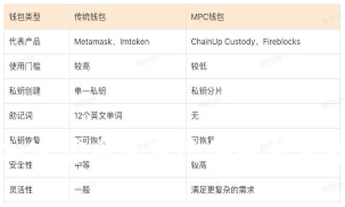 biaioti加密货币涨跌效果解析及投资策略