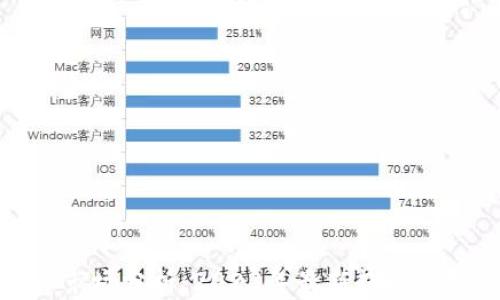 
加密货币市场分析：2023年最新趋势与投资策略