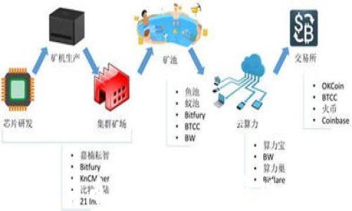 
微信与加密货币的结合：能否实现交易与支付？