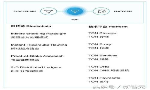 加密货币的核心是什么？深入解析加密技术与安全性