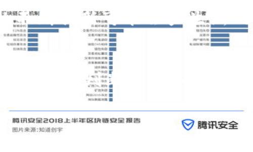 
  加密货币的稀缺性及其市场影响分析 / 
 guanjianci 加密货币, 稀缺性, 价值, 市场分析 /guanjianci 

内容主体大纲
ol
    li引言/li
    li加密货币的定义及背景/li
    li稀缺性在经济学中的重要性/li
    li加密货币的稀缺性分析/li
        ol
            li总供应量限制/li
            li挖矿机制与稀缺性/li
            li销毁机制的影响/li
        /ol
    li稀缺性对加密货币价值的影响/li
    li市场反应与投资者心理/li
    li稀缺性与加密货币市场的未来/li
    li结论/li
/ol

内容部分

引言
在数字经济时代，加密货币作为一种新兴的数字资产，正在逐渐改变传统金融系统的格局。比特币、以太坊等加密货币以其去中心化、匿名性和安全性等特性受到越来越多投资者的关注。然而，加密货币的稀缺性是其核心特征之一，也正是这一特征为其价格提供了支撑。本文将深入探讨加密货币的稀缺性及其对市场的影响。

加密货币的定义及背景
加密货币是利用加密技术来保证交易安全和控制新单位生成的一种数字货币。最早也是最知名的加密货币是比特币，它于2009年由中本聪发布。加密货币通常以去中心化的方式运行，意味着没有单一的中央机构来管理或控制它们，操作和管理的权力通常分散在所有参与者之间。

在经历了多次价格波动后，加密货币逐渐进入了投资者的视野，并形成了一套完整的市场体系。由于其稀缺性及其他特性，加密货币被视为一种新技术或价值存储手段，甚至有人称其为“数字黄金”。

稀缺性在经济学中的重要性
稀缺性是经济学中的一个核心概念，通常用来描述资源的有限性。稀缺的资源往往具备更高的价值，因而使其成为交易和投资的热门对象。加密货币的稀缺性体现在它们的总供应量上，这种特性使得它们与其他商品有着显著的不同。

在供给与需求法则中，稀缺性直接影响价格，作为投资品或货币的价值在很大程度上取决于其稀缺性。一旦人们意识到某种资源的稀缺性，需求很可能会随之增加，推动价格上涨。因此，加密货币的稀缺性不仅是其市场价值的核心因素，也是市场走势的重要影响因素。

加密货币的稀缺性分析
加密货币的稀缺性来源于多种机制，这里我们将从三个方面进行分析。

h4总供应量限制/h4
大多数加密货币在其设计之初就设定了总供应量的上限，比如比特币的总量为2100万枚。这一限制使得比特币的供给受到严格控制，从而确保了其稀缺性。对于许多投资者而言，这意味着比特币将长期保持稀缺，进而支持其价值的增长。

h4挖矿机制与稀缺性/h4
加密货币往往通过挖矿机制进行发行，矿工们需要完成复杂的计算来获得新的币。这一过程不仅耗时耗力，也自然限制了新币的推出速率。比特币的挖矿难度会随着网络参与者的增加而提升，确保了在任何时刻新币的释放速度都是相对受控的。

h4销毁机制的影响/h4
บาง加密货币还实施销毁机制，即定期销毁一部分流通中的货币，从而进一步增强其整体的稀缺性。通过创建供给的减少，销毁机制能够在一定程度上提高现有币的价值。例如，某些项目会将交易费用中的一部分币发送至“黑洞”地址，这些币从此不再流通。

稀缺性对加密货币价值的影响
稀缺性可以影响加密货币的市场参与者的行为，进而影响其价值。在市场初期，很多投资者关注的是加密货币的技术背景和实现原理。但是随着时间的推移，投资者逐渐意识到稀缺性的重要性，开始将其作为考虑投资价值的一个重要因素。

正因为稀缺性，加密货币在价格波动时常常呈现出不寻常的市场反应。比如，当比特币出现价格大幅上涨时，往往会引发更多投资者的关注和购买，从而推动价格进一步上扬。因此，稀缺性作为提升加密货币价值的重要因素，其角色不容忽视。

市场反应与投资者心理
由于人类的心理特质，稀缺的事物往往会引起更强的关注和购买欲望。当投资者看到某种加密货币的稀缺性时，便会产生“恐慌性购入”的倾向，推动价格上升。反过来，这种价格上涨又会进一步吸引更多的投资者，形成一个自我激励的循环。

这种“稀缺性-购买欲-价格上涨”的心理模型在加密货币市场中尤为明显，尤其是在一些重大新闻或事件发生时。比如，许多人会在听到某个项目即将有技术升级或天然灾害影响其网络运营时，反应出极大的购买兴趣，因而推动价格的快速上涨。

稀缺性与加密货币市场的未来
随着越来越多的投资者和机构进入加密货币市场，稀缺性的作用有望愈发显著。未来，稀缺性将继续成为投资者决策的重要基础，甚至可能导致新的市场趋势和波动。

此外，随着市场和技术的不断进步，加密货币的生态将会变得更加复杂，稀缺性可能与其他经济因素和市场机制交织在一起，从而引发更为复杂的市场动态。

结论
加密货币的稀缺性无疑是其价值与市场动态的重要组成部分。从经济学的视角来看，稀缺性是决定价格的重要因素，而加密货币特有的供应限制与挖矿机制更是这方面的体现。随着市场的不断发展，如何理解和运用稀缺性，将成为投资者在数字资产领域取得成功的关键所在。

相关问题

1. 加密货币的稀缺性如何影响市场走势？
加密货币的稀缺性直接影响市场走势，投资者对稀缺资产的追逐导致价格波动。例如，比特币的价格往往受限于其供应量，稀缺性越突出，其市场需求便越大，进而推动价格上涨。加密货币的价值是不确定的，受多种因素影响，市场参与者往往因为稀缺性而增加购买，造成价格的上下波动。

2. 什么是加密货币的挖矿机制？如何影响其稀缺性？
加密货币的挖矿机制是指通过计算机运算解决复杂数学问题，验证和记录交易以获得新币的过程。挖矿机制限制了新币的发行速度，确保了市场的供给不至于过剩。随着挖矿难度增加，获取新币的难度也随之加大，反而增强了稀缺性，使得投资者更愿意持有。

3. 销毁机制在加密货币中是如何实现的？
销毁机制通过某种方式定期从市场中移除一部分加密货币，这通常是通过将一定数量的币转移到“黑洞”地址，无法再被使用或查回。这样一来，市场上的流通币减少，从而可能导致现存币种的价值上升。这种机制在一些项目中被看到，例如某些以太坊的交易费用的一部分会自动销毁。

4. 投资者心理如何影响加密货币的价值？
投资者心理在加密货币市场中起着至关重要的作用。由于许多投资者不了解技术背景，容易受到市场走势和舆论影响，因此形成“从众效应”。当稀缺性和价格上涨形成正反馈时，投资者会倾向于购买，从而造成价格进一步的上涨，形成广泛的市场情绪。

5. 随着市场的发展，稀缺性还会持续保持吗？
随着市场的发展，尽管一些新加密货币可能具有不同的供应限制与规则，但主流加密货币如比特币的稀缺性在可预见的未来是会持续保持的。市场的不断创新可能会产生新的规则与机制，但在土壤中的稀缺性概念不会改变，依然是推动其价值的关键因素之一。

6. 如何评估加密货币的稀缺性及价值潜力？
评估加密货币的稀缺性需要关注其总供应量、发行速度和销毁机制。同时，市场需求、投资者情绪和技术创新也至关重要。结合基本面分析与技术分析，可以为判断某种加密货币的未来投资价值提供较为全面的依据。
``` 

请注意，以上内容为示例框架和构思，实际内容可能需要根据具体需求和细节进一步扩展与调整。