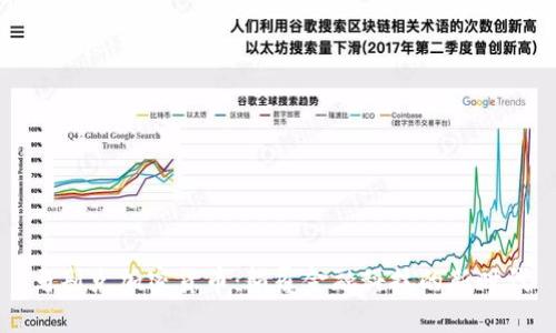 马斯克加密货币：颠覆金融科技的新时代