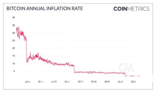 Tokenim最新空投活动详解：如何参与与获得更多收益