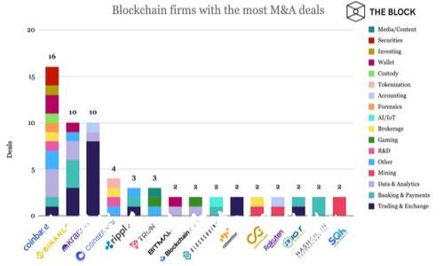 Tokenim泰达币: 如何实现价值转化与应用探索