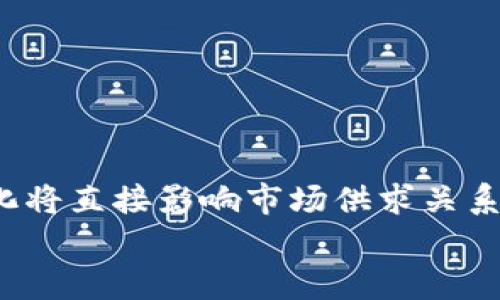 
  Tokenim在国内还能用吗？最新政策解读与使用指南 / 

Tokenim, 国内, 使用, 政策解读 /guanjianci 

内容主体大纲

1. **引言**
   - 介绍Tokenim的基本信息
   - Tokenim的功能与市场地位
   - 菜市场中的流行趋势

2. **Tokenim的基本功能**
   - 钱包功能
   - 交易所功能
   - 投资管理功能
   - 社区功能

3. **国内的政策环境**
   - 中国对虚拟货币的监管政策
   - 近年来政策的变化与趋势
   - 对Tokenim使用的直接影响

4. **Tokenim在国内的使用现状**
   - 用户数量与活跃度
   - Tokenim的安全性评价
   - 使用Tokenim的利弊分析

5. **如何安全有效地使用Tokenim**
   - 注册与验证流程
   - 资金安全措施
   - 常见问题与解决方案

6. **Tokenim的未来发展及前景**
   - 行业趋势分析
   - Tokenim可能的功能扩展
   - 与国内市场的适应性

7. **结论**
   - 对Tokenim在国内的前景总结
   - 用户应关注的关键点

详细内容

### 引言

在全球金融科技浪潮的推动下，虚拟货币正逐步成为人们生活中不可或缺的一部分。尤其是在中国，随着数字经济的发展，越来越多的人开始关注虚拟货币及其相关的应用。然而，面对国内日益严格的监管政策，许多用户关心的问题是：Tokenim在国内还能否正常使用？本文将对此进行深入探讨。

### Tokenim的基本功能

Tokenim是一款集合了多种功能的虚拟货币投资工具，特别为用户提供了钱包、交易所、投资管理和社区交流等多重功能。

#### 钱包功能

Tokenim拥有安全的数字钱包功能，可以存储多种虚拟货币，并提供快速的兑换服务。通过Tokenim，用户可以方便地管理自己的虚拟资产。

#### 交易所功能

Tokenim不仅仅是一个钱包还是一个交易所，用户可以在平台上进行币币交易，享受市场价格带来的投资机会。

#### 投资管理功能

Tokenim还为用户提供投资组合管理工具，帮助用户实时了解投资情况，并提供数据分析支持。

#### 社区功能

Tokenim独特的社区功能，让用户能够与其他投资者进行互动，交换观点与经验。这对于新手尤其重要。

### 国内的政策环境

随着虚拟货币市场的发展，国内对其监管的政策也不断演变。在这一部分，我们将分析中国政府对虚拟货币的政策以及这些政策对Tokenim使用的影响。

#### 中国对虚拟货币的监管政策

中国政府一向采取较为保守的态度对待虚拟货币，尤其是ICO（首次代币发行）和交易平台。2017年，中国人民银行发布的禁令禁止了国内的ICO和交易所，导致一大批交易平台关闭。

#### 近年来政策的变化与趋势

尽管政策监管趋严，但国家的数字货币试点与区块链技术的支持也为部分企业和投资者提供了新的机会。这对Tokenim的运营与用户使用情况产生了深远的影响。

#### 对Tokenim使用的直接影响

由于政策的限制，用户在使用Tokenim时需谨慎，特别是在资金的流动以及交易的合法合规性上。本文将重点讨论这些影响。

### Tokenim在国内的使用现状

根据最新的数据统计，Tokenim在国内的用户人数有所下降，但仍然保持了一定的活跃度。我们将进一步探讨使用Tokenim的利与弊。

#### 用户数量与活跃度

虽然受到政策的影响，但由于其功能的多样性，Tokenim依旧吸引了不少用户。通过数据分析，发现用户的交易活跃度正在减少。

#### Tokenim的安全性评价

安全性是用户最关心的问题之一。Tokenim在这方面表现优异，采用了多重加密技术来保护用户资产。我们将就此进行详细分析。

#### 使用Tokenim的利弊分析

每一款工具都有其优势与不足，Tokenim亦然。通过对比优劣，我们将帮助用户做出更好的选择。

### 如何安全有效地使用Tokenim

随着市场的变化与监管政策的完善，用户对Tokenim的使用需更加谨慎。接下来，我们将详细介绍Tokenim的注册与验证流程以及资金安全的措施。

#### 注册与验证流程

用户注册Tokenim需要经过一系列步骤，确保账户安全。此处会详细介绍所需材料、步骤及注意事项。

#### 资金安全措施

用户在使用Tokenim时，应采取多种方式保障自己的资金安全。我们将提供实用的安全指南。

#### 常见问题与解决方案

在使用过程中，用户可能会遇到各种问题，我们将总结一些常见问题并提供解决方案。

### Tokenim的未来发展及前景

随着市场的不断变化，Tokenim亦在不断进化。本部分将探讨Tokenim未来的发展方向和市场前景。

#### 行业趋势分析

基于当前的市场环境以及技术发展趋势，我们将预测Tokenim在未来的潜在变化。

#### Tokenim可能的功能扩展

Tokenim作为一款创新工具，其未来可能会根据用户需求扩展更多功能，增加用户体验。

#### 与国内市场的适应性

Tokenim若想在国内市场继续发展，需要更好地适应市场法则。我们将探讨其适应路径。

### 结论

Tokenim在国内的未来仍然充满挑战，但同时也蕴藏着机遇。用户应当保持关注，进一步了解相关政策与市场动向。

### 六个相关问题

1. **Tokenim是否符合国内的监管政策？**
2. **如何确保Tokenim的资金安全？**
3. **Tokenim能否像其他钱包一样实现法币交易？**
4. **Tokenim相较于其他平台的优势在哪里？**
5. **国内用户在使用Tokenim时需注意什么？**
6. **虚拟货币的未来发展方向是什么？**

#### Tokenim是否符合国内的监管政策？

Tokenim的合规性取决于其运营模式和平台政策。当前中国对虚拟货币的讨论主要围绕合法性、监管和消费者保护等议题。如果Tokenim能够遵循国家的相关规定并作出合理调节，将有可能继续在国内运营。

#### 如何确保Tokenim的资金安全？

用户在使用Tokenim时应采取多重安全措施，例如开启双重认证、定期更新密码、避免在公共网络上进行交易等。此外，关注Tokenim的安全更新和社区的反馈也是确保资金安全的重要方式。

#### Tokenim能否像其他钱包一样实现法币交易？

目前，Tokenim的法币交易功能受到政策限制。但用户依然可以通过其他市场渠道进行交易。我们将分析这些渠道的合法性与安全问题。

#### Tokenim相较于其他平台的优势在哪里？

Tokenim的优势在于其功能多样性与用户体验。平台内嵌的社交功能与用户社区建立了良好的互动机制，这在其他虚拟货币交易平台中较为少见。

#### 国内用户在使用Tokenim时需注意什么？

用户在使用Tokenim时需及时了解最新的监管政策，并遵循法律法规。同时，保障账户安全、保护个人信息也是不可忽视的重点。

#### 虚拟货币的未来发展方向是什么？

虚拟货币的未来发展有几大趋势：一是合规性将成为影响其发展的核心要素，二是技术创新与行业整合，三是各国政府财政政策的变化将直接影响市场供求关系。

以上是对Tokenim在国内使用情况的详细分析，希望对您有所帮助。