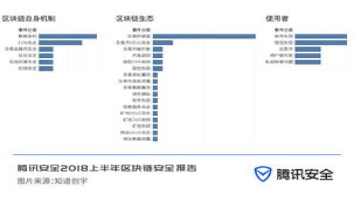 
老李讲数字加密货币：你必须知道的基础知识与投资技巧