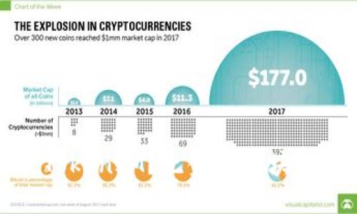 什么是TokenIM？无金额区块链的未来