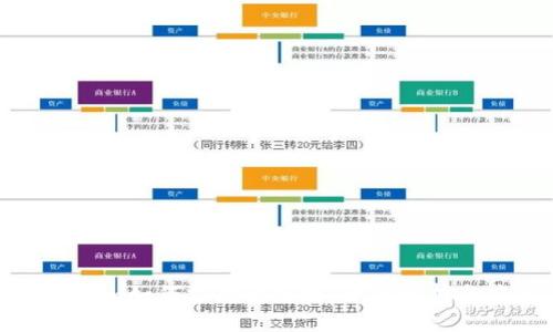 Tokenim如何支持币安链：全面解析与应用