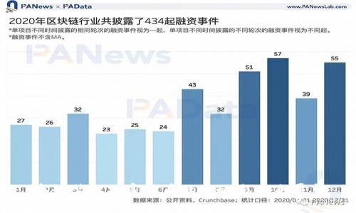 央行禁止加密货币的影响与未来展望