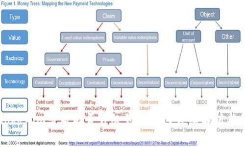 ### tokenim老版能否升级到2.0版？详细解析与升级指南