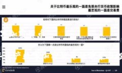 资产数字加密货币2023年资产数字加密货币的前景