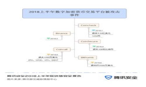 如何在Tokenim上提现USDT：详细指南与常见问题解答