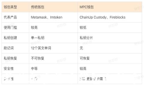 
如何选择最佳加密货币钱包小程序：全面指南
