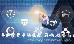 : 2013年加密货币的崛起：影响、趋势与未来展望