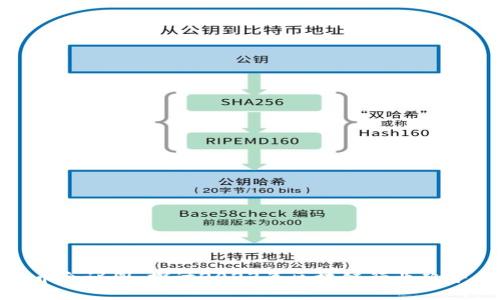 加密货币会议图：探讨2023年区块链行业趋势与影响