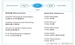 Tokenim国际版发布：全新数字资产交易平台的崛起