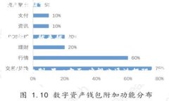 加密数字货币的未来：央视的观点与分析/加密数