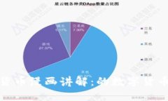 加密货币漫画讲解：的数