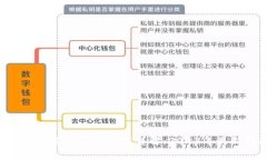 Tokenim矿工费最小值详解：