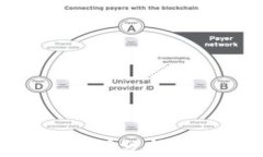 Tokenim充值漏洞分析及安全