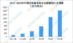 新人如何投资加密货币：