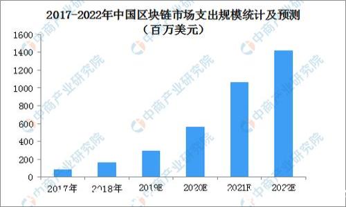 
新人如何投资加密货币：新手指南与实用技巧
