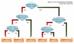 如何通过加密货币进行捐