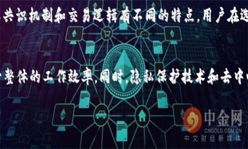
  全面解析加密货币服务器：构建安全高效的数字货币交易环境 / 
 guanjianci 加密货币, 服务器, 数字货币, 区块链 /guanjianci 

内容大纲
1. 引言
   - 加密货币市场的发展现状
   - 加密货币服务器的重要性

2. 加密货币服务器的基本概念
   - 什么是加密货币服务器
   - 加密货币服务器的作用和功能

3. 选择加密货币服务器的标准
   - 处理能力
   - 安全性考量
   - 可扩展性
   - 成本与投入回报

4. 加密货币服务器的部署
   - 自建服务器 vs 云服务器
   - 服务器搭建的基本步骤
   - 服务器安全配置建议

5. 常见加密货币服务器软件
   - 比特币节点软件
   - 以太坊节点软件
   - 其他主流加密货币服务器软件对比

6. 加密货币服务器的维护与管理
   - 定期备份和更新
   - 监控服务器运行状态
   - 安全风险防范措施

7. 未来趋势与展望
   - 加密货币市场的发展趋势
   - 服务器技术的未来方向

8. 结论
   - 加密货币服务器在数字货币生态中的作用

引言
加密货币市场近年来取得了飞速的发展，从比特币的初始发布到如今数千种数字货币的出现，整个市场的规模和复杂性不断增加。在这样的背景下，构建一个安全、高效的加密货币交易环境尤为重要，而服务器作为这一环境的核心基础设施，扮演着不可或缺的角色。本文将深入探讨加密货币服务器的相关知识，包括选择标准、部署方法、维护管理以及未来的发展趋势。

加密货币服务器的基本概念
加密货币服务器是一种专门用于处理加密货币网络交易的服务器。它主要负责存储、验证和记录交易数据，并与其他节点进行数据同步。通过服务器，用户能够进行安全可靠的加密货币交易，同时确保交易的透明性和不可篡改性。

选择加密货币服务器的标准
在选择加密货币服务器时，有几个关键因素需要考虑。首先，服务器的处理能力必须能够支持大规模的交易请求。其次，安全性是至关重要的一环，应用最新的安全技术来防止黑客攻击和数据泄露。此外，服务器的可扩展性也很重要，以便可应对未来的市场变化和技术进步。最后，成本与投入回报的平衡也是选择服务器时重要的考虑因素。

加密货币服务器的部署
在部署加密货币服务器时，用户需要决定是选择自建服务器还是使用云服务器。自建服务器虽然在初期需要较大的投入和技术支持，但在长期运营中可能会更具成本效益。而云服务器则在部署灵活性和可维护性方面更有优势。无论选择哪种方式，确保服务器的安全性和稳定性都是非常重要的。

常见加密货币服务器软件
市场上有多种加密货币服务器软件供用户选择，例如比特币节点软件和以太坊节点软件。这些软件各具特色，用户需要根据自己的需求来做出选择。比特币节点软件相对简单，适合想要快速部署的用户；而以太坊节点软件则功能更加丰富，适合需要更高自定义功能的用户。

加密货币服务器的维护与管理
维护和管理加密货币服务器的工作量不容小觑。定期备份和更新服务器的软件是确保数据安全的重要手段。同时，监控服务器的运行状态和安全风险也应被纳入日常管理中，以便及时发现并处理潜在的安全威胁。

未来趋势与展望
随着加密货币市场的快速发展，服务器技术也在不断演变。未来，服务器将趋向于更加智能化和自动化，同时，随着5G和区块链新技术的普及，加密货币服务器的处理能力和安全性也会大幅提升。

结论
加密货币服务器在数字货币生态中扮演着至关重要的角色。随着市场的发展，拥有一个高效、安全的加密货币服务器将是保证交易安全和效率的关键所在。

问题探讨

1. 为什么加密货币服务器的选择至关重要？
选择合适的加密货币服务器源于确保交易的安全性、效率和稳定性。加密货币的交易量不断增加，服务器必须能够处理大量并发请求，同时保护用户数据的安全。如果选择了处理能力不足或安全性较差的服务器，可能导致交易延迟、数据丢失甚至黑客攻击。因此，选择建设一个健壮且可靠的服务器架构是每个加密货币交易平台必须首要考虑的事情。

2. 加密货币服务器的自建和云服务器，如何选择？
自建服务器和云服务器各有优劣，自建服务器虽然需要较高的前期投入和维护成本，但提供了更高的控制权和定制化能力。适合技术实力较强的团队。而云服务器则在灵活性、易扩展性及成本控制上优于自建服务器，适合入门级团队或希望快速响应市场变化的项目。根据团队的技术能力和资金状况做出适合自身的选择。

3. 安全性在加密货币服务器中怎样得到保障？
安全性是加密货币服务器的重中之重。保障服务器安全的措施包括使用最新的防火墙和入侵检测系统、对数据进行加密存储、实施多因素身份验证、定期进行安全漏洞扫描等。此外，保持软件更新和快速响应安全事件同样重要。采用这些措施能有效降低被攻击的风险，并保护用户的资产安全。

4. 加密货币服务器的维护与管理难点是什么？
加密货币服务器的维护与管理是一个复杂的系统工程，难点主要包括确保系统的高可用性、应对不断变化的安全威胁、进行有效的故障排除、保持数据的完整性与性能的最等。技术人员需具备扎实的专业知识和经验，从而能够及时发现问题并进行解决，确保服务器保持长时间的运行稳定性。

5. 在加密货币服务器方面，有哪些常见的软件？
常见的加密货币服务器软件包括比特币核心（Bitcoin Core）、以太坊节点（Geth，OpenEthereum）以及一些其他如Ripple、Litecoin等软件。这些软件各自根据其共识机制和交易逻辑有不同的特点，用户在选择时需考量自身的需求，例如成本、性能、支持的功能等。

6. 未来加密货币服务器会有怎样的发展趋势？
未来，随着技术的不断进步，加密货币服务器将朝着智能化、自动化方向发展。未来的服务器将会集成人工智能（AI）技术，进行更有效的资源调度和故障预判，提升整体的工作效率。同时，隐私保护技术和去中心化应用程序也将促进服务器架构的革新，为用户提供更安全、可靠的交易环境。
``` 

以上内容是围绕加密货币服务器展开的一个综合性文章框架。请按需增补详细信息，扩展每个部分内容，并保持逻辑结构及。