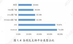 如何设置tokenim钱包的资产
