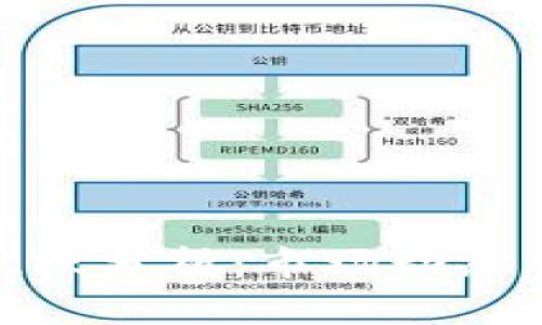 加密货币应用现状分析：市场动态及未来趋势探讨