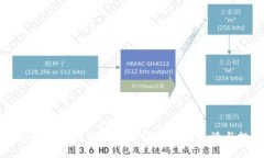 莫斯科人如何利用加密货