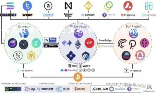针对“tokenim 能btc吗”这一主题，我将为您提供一个接近且的、相关的关键词以及内容主体大纲，并逐步阐述6个相关问题。

### 与关键词


Tokenim 如何与比特币兼容？探索其潜力与发展