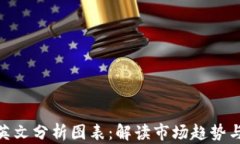 加密货币英文分析图表：