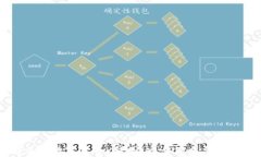 深入了解加密数字货币K线