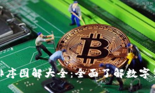 加密货币排序图解大全：全面了解数字货币的世界